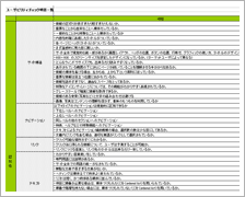 ユーザビリティチェックシート