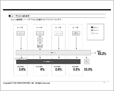 ログ解析調査書