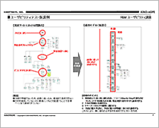 ユーザビリティ調査書