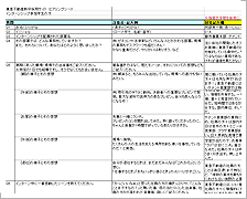 ヒアリングレポート