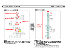 ユーザビリティ調査書