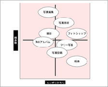 Webトレンドレポート